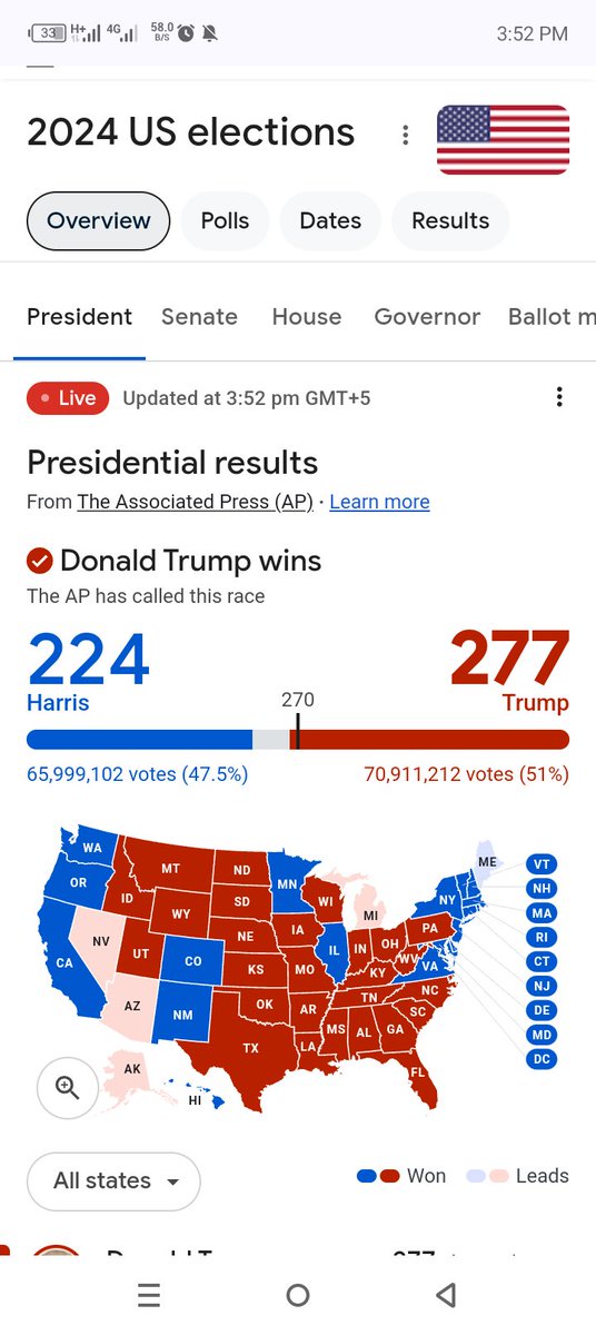 pinkno__'s tweet photo. #FreeImranKhan
#PresidentialElection2024 #NevadaElection
#USAElections2024 #electionsday 2024
who is winning the election right now 03:54pm Pakistan time
@realDonaldTrump 👍 win 277 almost done
done Dana done
#FreePalestine #FreeImranKhan https://t.co/k0aruIT5Im