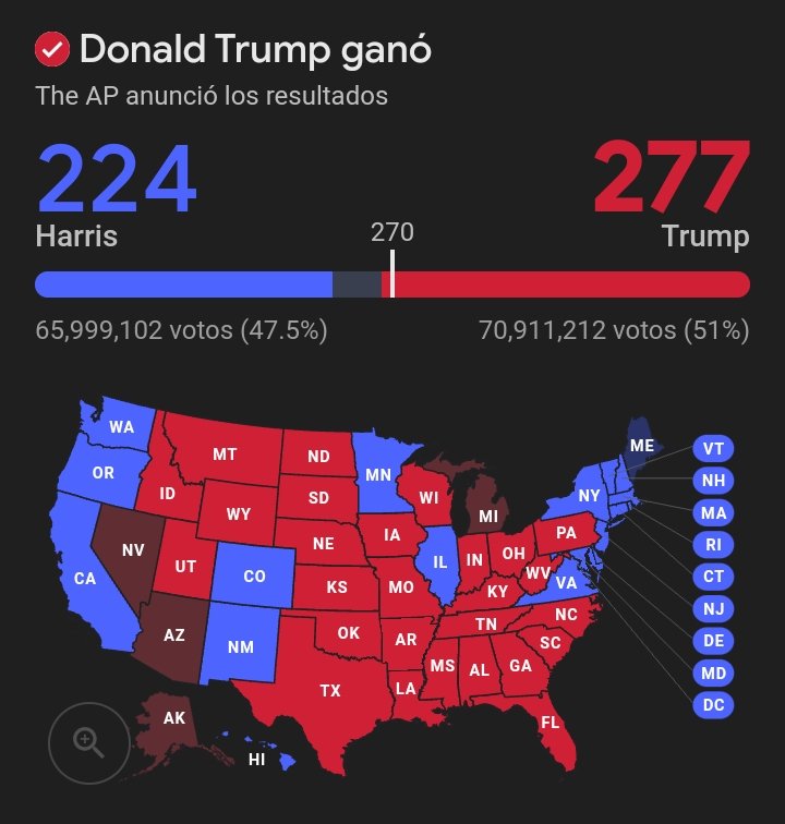 VelascoNews's tweet photo. Ya es oficial. Donald Trump ha ganado las elecciones. https://t.co/js6H9aPFWU