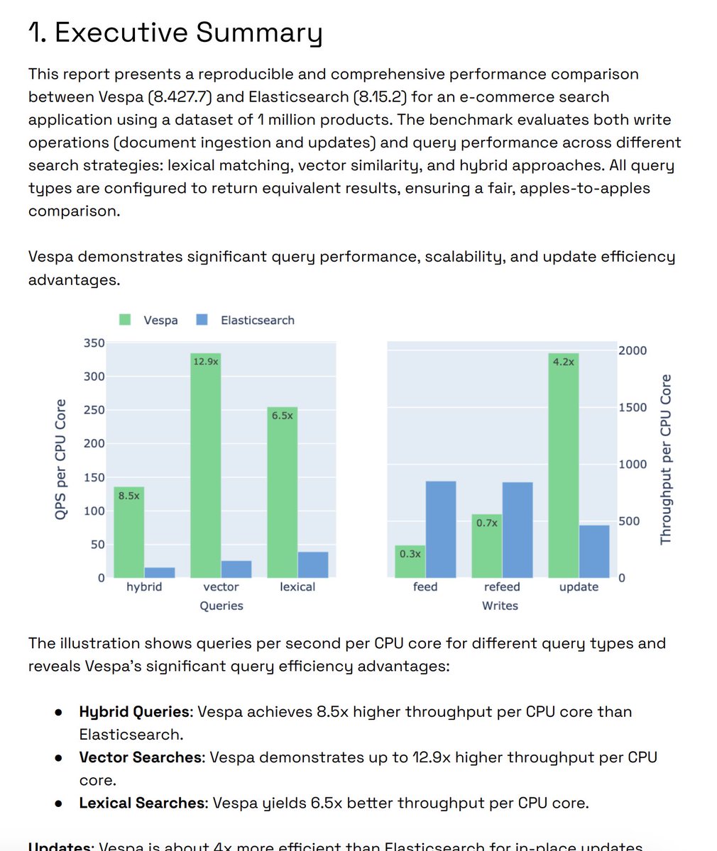 The  Elasticsearch vs Vespa Performance Comparison Technical report (84 pages) is now out. 

You can download it by following the link from the blog post. 

blog.vespa.ai/elasticsearch-…