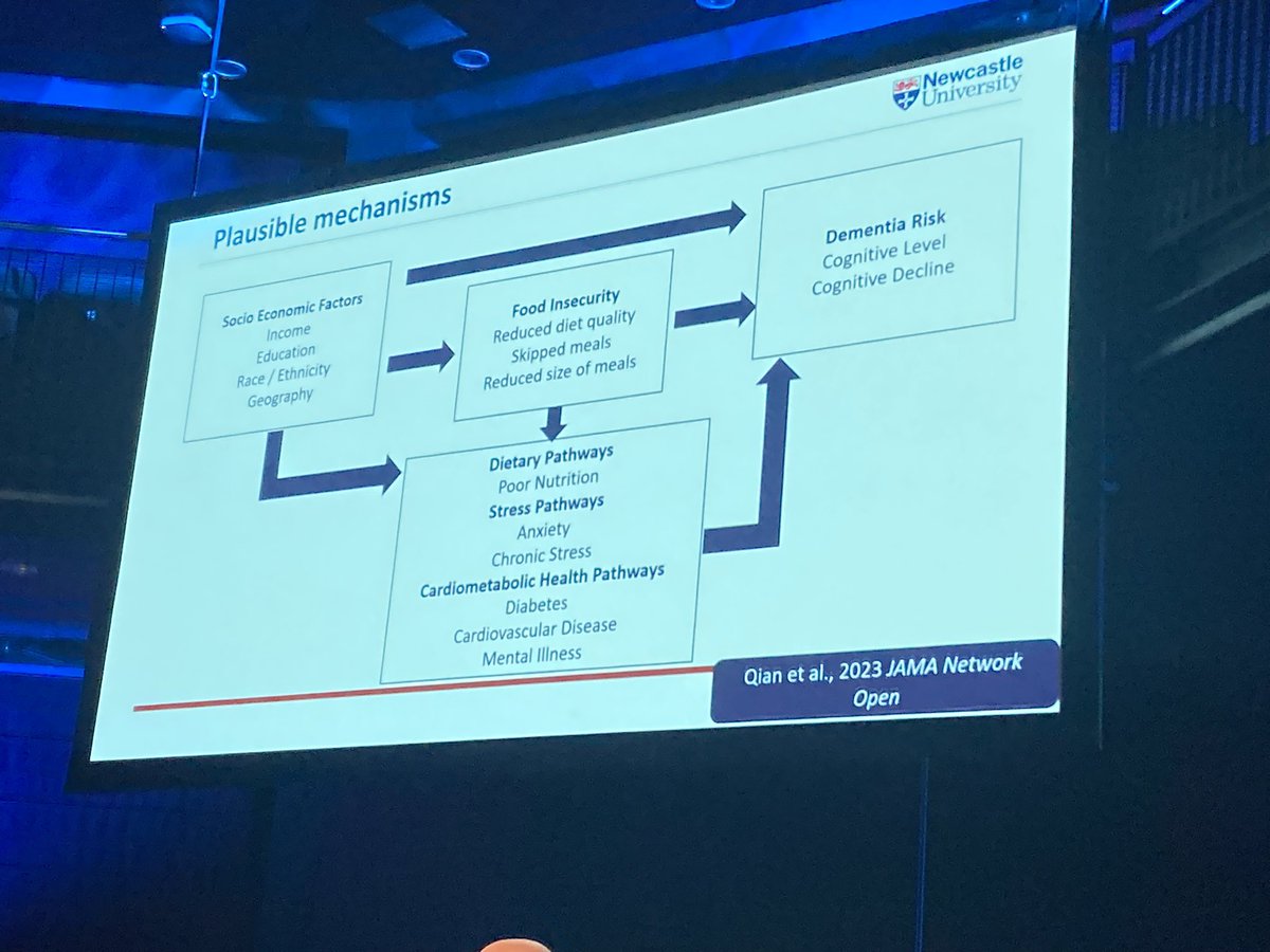 AnnaJulianRD's tweet photo. Brilliant @NutritionSoc session on nutrition &amp; the brain at #BAPEN2024 
- Impact likely to be in early &amp; middle life to prevent (>treat) dementia 👦🏻👩‍💼🧑🏽‍💼
- Omega 3 via oily 🐟 likely to be of ⬆️ benefit than epa &amp; dha supplements 
- Mediterranean diet is still 🔥 https://t.co/LH15gURg5W