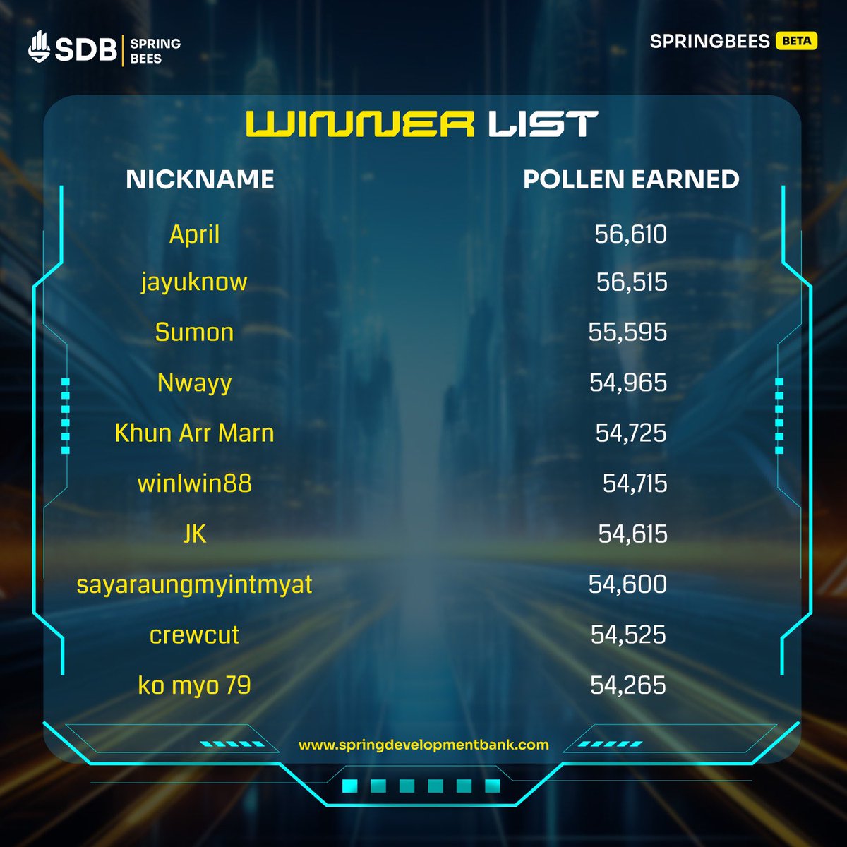 SpringDevBank's tweet photo. Shoutout to our top 30 SpringBees (Beta) players—5 USD is waiting in your SDB account! Check your SDB to see your reward! 🐝💸 

🕹️ Play Now: https://t.co/etlUzPv5LA 

#springbeebySDB #protectyourcolony 
#springbeebetacampaign #chooseSDB https://t.co/Kp6qdR0MK9