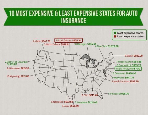 CoverageDraft1's tweet image. 10 Most Expensive and least Expensive States for Auto Insurance.
#Top10States #LeastExpensive #MostExpensive #AutoCoverage #CarInsurance #InsuranceCosts #StateInsurance #BudgetInsurance