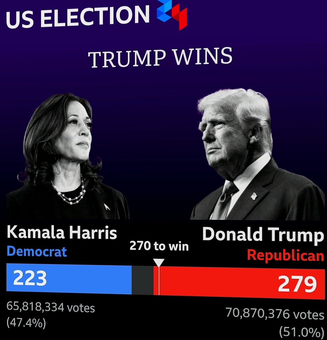 qrew4's tweet photo. Congratulations new president. Make America Great Again. @realDonaldTrump https://t.co/TEsegtR7Gd
