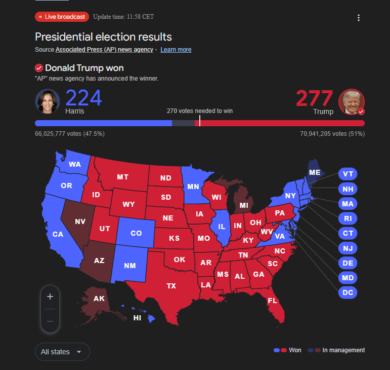 Good (late)moorning!☀️

What a great new`s to start day!🔥
Congtulations! <a href="/realDonaldTrump/">Donald J. Trump</a>👏👏

#USAElection2024 #DonaldTrump