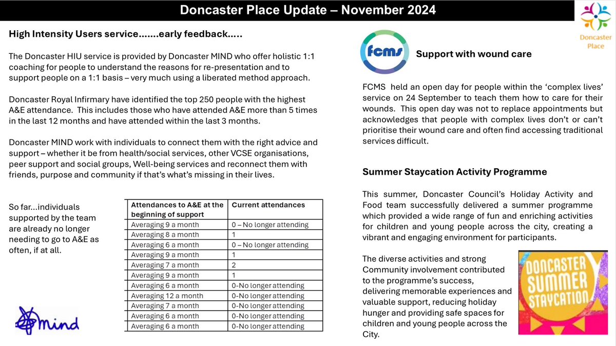 Anthony Fitzgerald (@afitzgeraldnhs) on Twitter photo I will be presenting some of the #doncasterisgreat partnership work at <a href="/NHSSYICB/">NHS South Yorkshire</a> Board - a true multi agency approach to health and care in our City <a href="/DBH_NHSFT/">Doncaster and Bassetlaw Teaching Hospitals</a> <a href="/rdash_nhs/">RDaSH NHS FT</a> <a href="/ChangingLives__/">Changing Lives</a> <a href="/we_aredarts/">darts</a> <a href="/FCMS_NW/">FCMS</a> I will be presenting some of the #doncasterisgreat partnership work at <a href="/NHSSYICB/">NHS South Yorkshire</a> Board - a true multi agency approach to health and care in our City <a href="/DBH_NHSFT/">Doncaster and Bassetlaw Teaching Hospitals</a> <a href="/rdash_nhs/">RDaSH NHS FT</a> <a href="/ChangingLives__/">Changing Lives</a> <a href="/we_aredarts/">darts</a> <a href="/FCMS_NW/">FCMS</a>