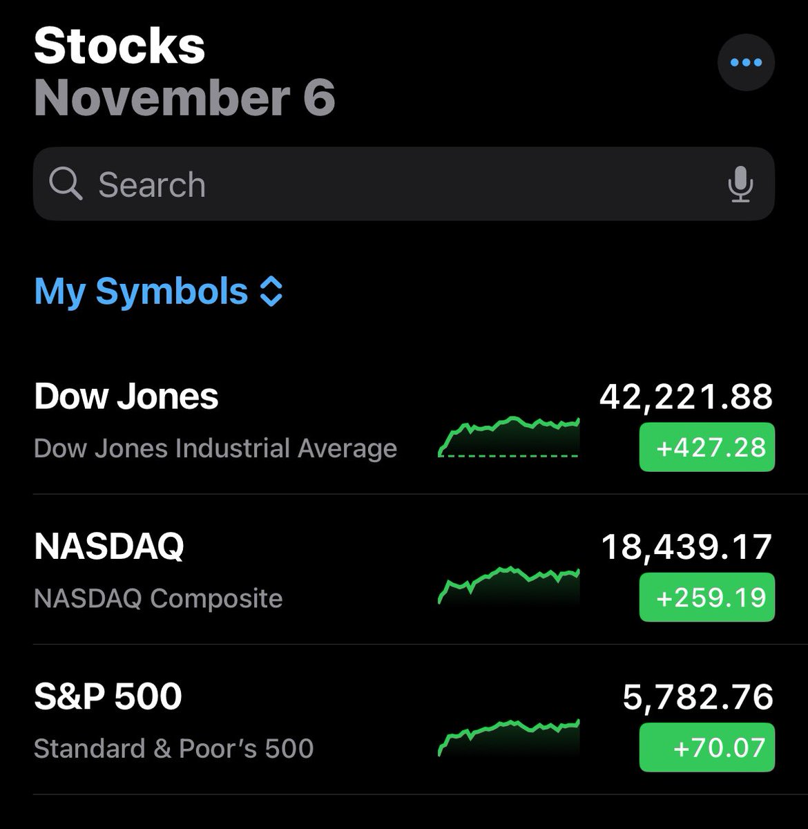 Ok, make it go higher you wonderful business man