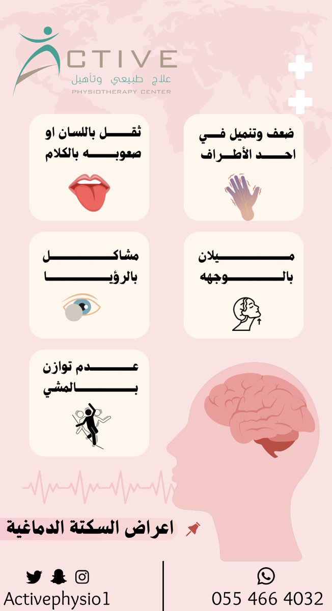 آكتڤ للعلاج الطبيعي والجلدية tweet media
