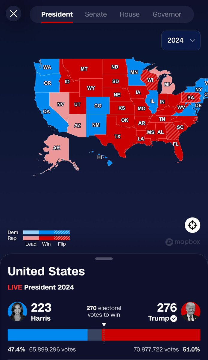 很多人不喜欢川普，但是左派倒行逆施只能选这个大嘴巴懂王来矫枉过正了！
这个世界不好了👎
What F!