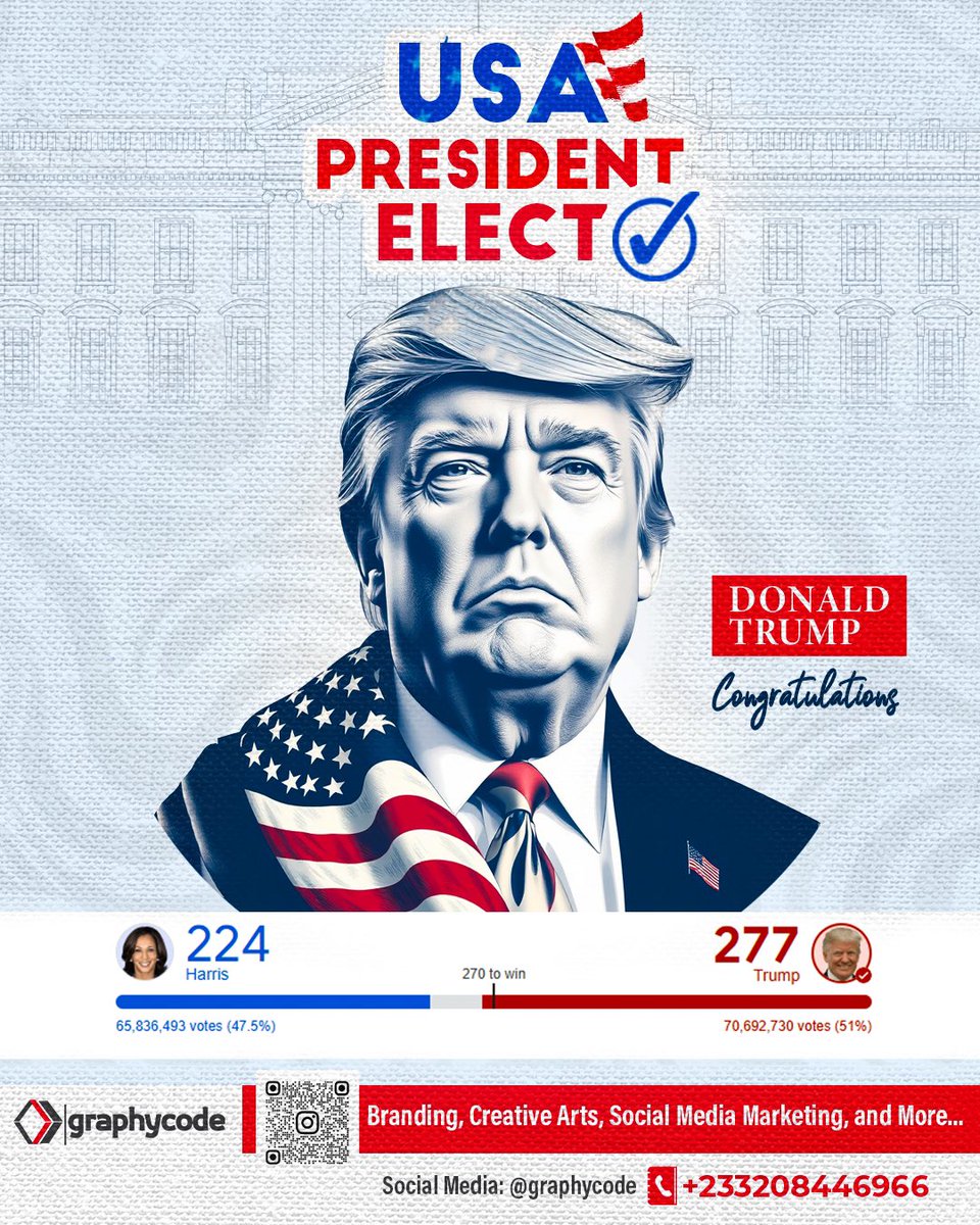 JaayLokko's tweet photo. @elonmusk Congratulations 🎈🎊 Trump https://t.co/aSGlOUcLaU
