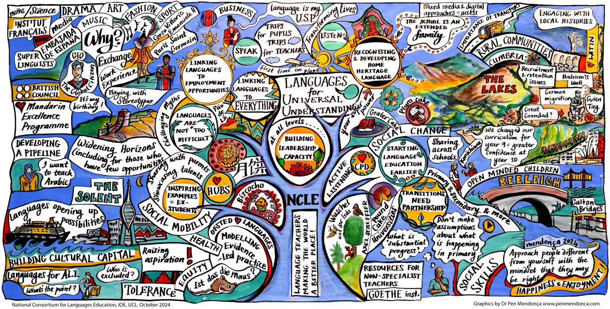ThamesWestLN's tweet image. We are inspired by Pen Mendonca&apos;s wonderful graphic from the annual @ncle_ioe conference in Oxford, which captures the shared aims of the national #languagehubs programme. Artist credit: @MendoncaPen
