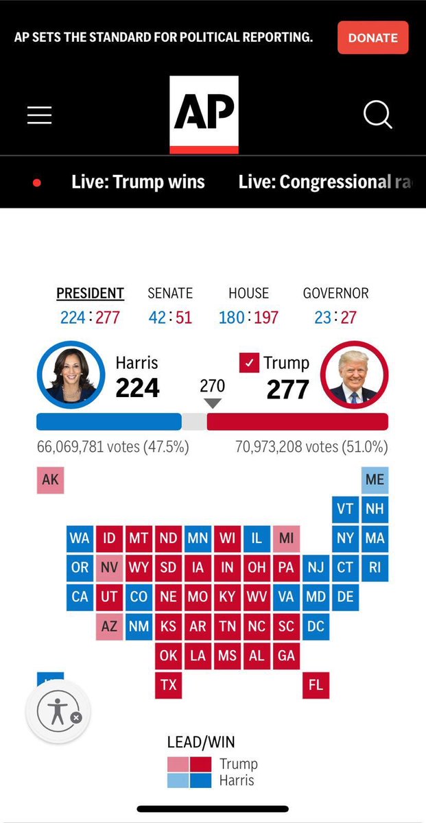 American 🇺🇸 politics has the makings of a best seller block buster movie 🎥