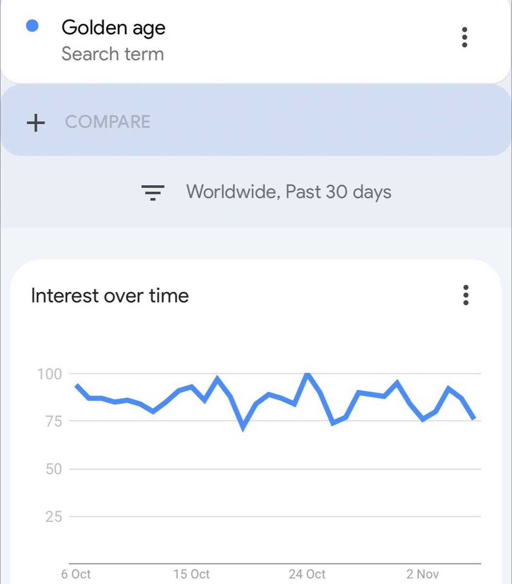 $Golden Age is running absolutely viral levels globally.

Wait until our Twitter trending kicks in and see the magic 🪄💹