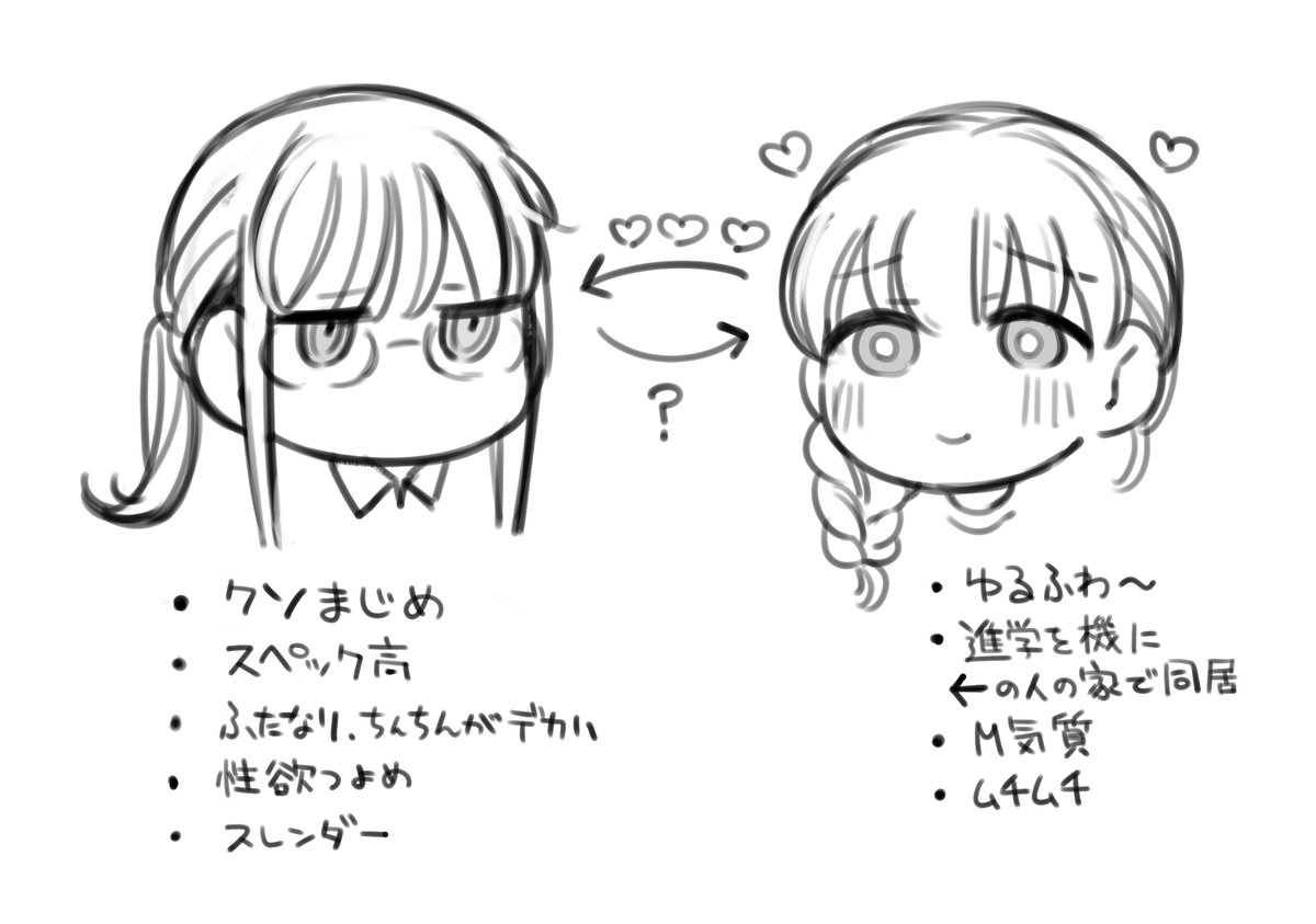 真面目系ふたなり×ゆるふわ女の近親的なソレ 