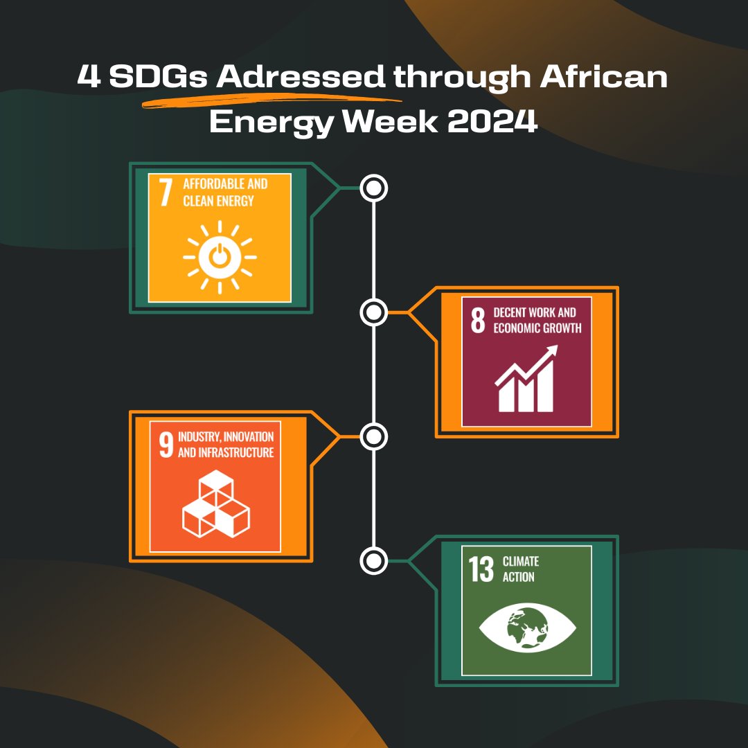 arty_sy's tweet photo. At African Energy Week 2024, leaders are doing more than just talking about energy—they're actively working toward the United Nations’ Sustainable Development Goals (SDGs). Here are the main SDGs AEW is addressing this year to make a positive impact in Africa.
 #AfricanEnergyWeek https://t.co/JULp9trFcU