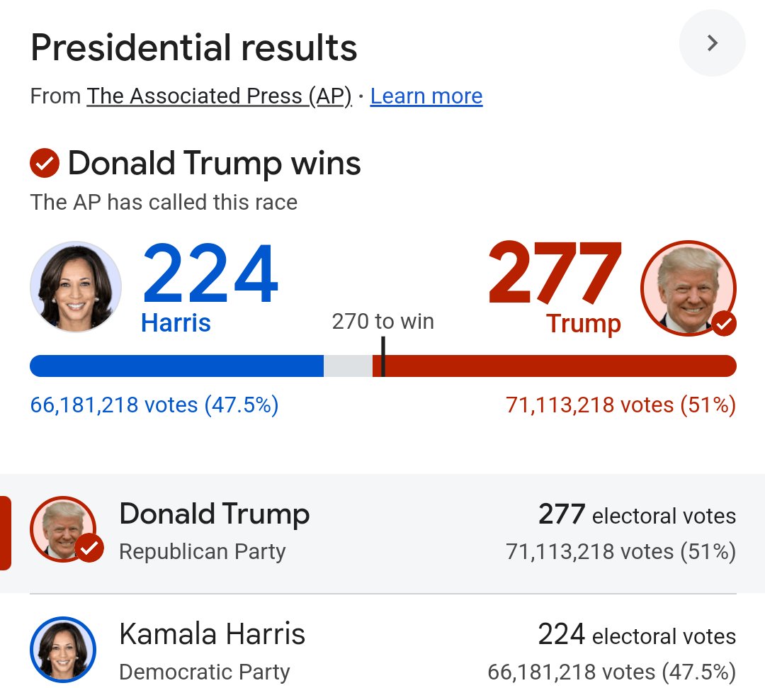 Congratulations President of united states of America Mr' Donald Trump for win this Election 
#DonaldTrump