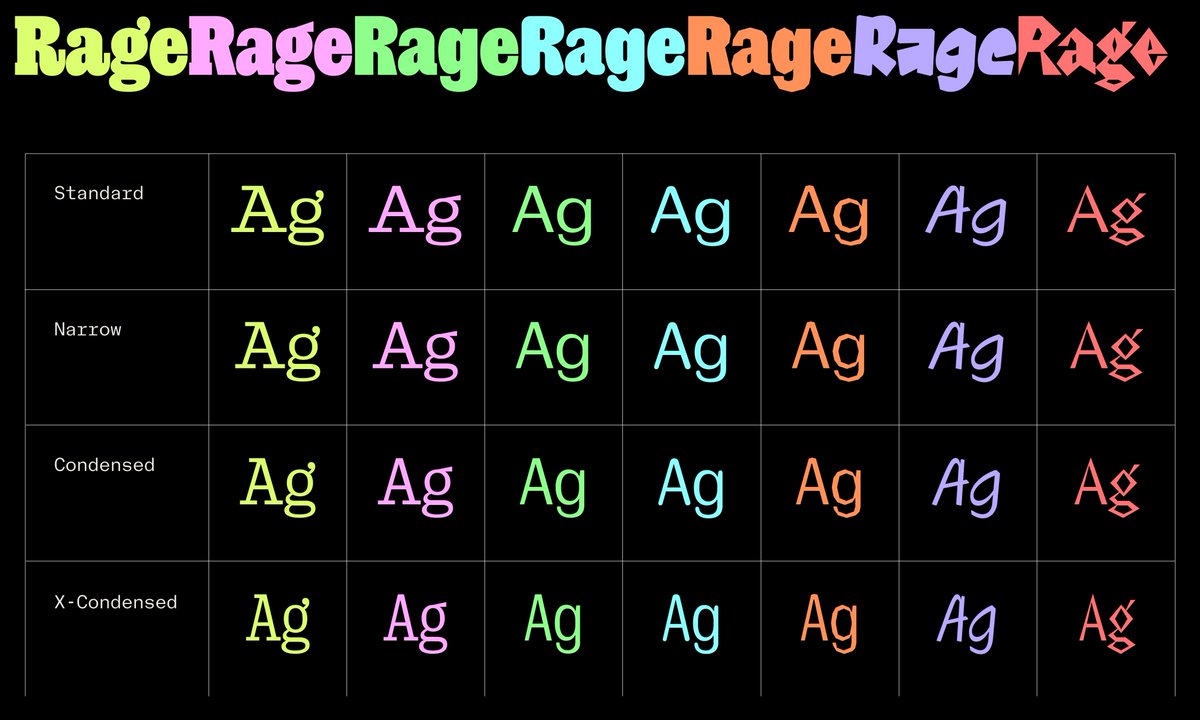 😡😡😡 NaN Rage 😡😡😡
Beau - Slab - Sans - Soft - Poly - Quik - Zipp

7 sub-families each in 4 widths and 9 weights
🔗 nan.xyz/fonts/nan-rage…

On the NaN Rage Typographic Universe:
✏️ nan.xyz/txt/nan-rage-s…