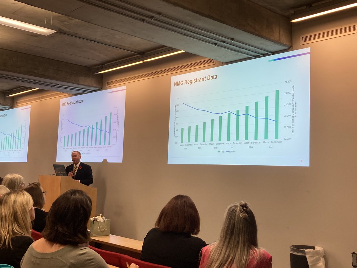 SAPHNA (@saphnateam) on Twitter photo <a href="/JamieWaterall/">Prof Jamie Waterall RN</a> shows the stark and worrying data - decline in #SCPHN workforce. #OHID #teamCNO flagging to policy makers and responding to challenge #SAPHNA24 <a href="/WeSchoolNurses/">WeSchoolNurses 💙</a> <a href="/nurses4ph/">RCN Public Health Forum</a> <a href="/JamieWaterall/">Prof Jamie Waterall RN</a> shows the stark and worrying data - decline in #SCPHN workforce. #OHID #teamCNO flagging to policy makers and responding to challenge #SAPHNA24 <a href="/WeSchoolNurses/">WeSchoolNurses 💙</a> <a href="/nurses4ph/">RCN Public Health Forum</a>