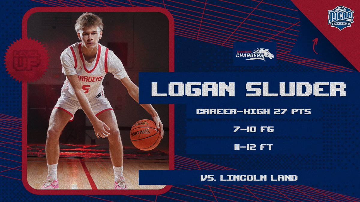 SandburgNJCAA's tweet photo. Not to be overlooked from last night's heart-stopping Chargers win, sophomore Logan Sluder delivered a career-high 27 points, including a pair of late free throws to force OT. #ChargeUp https://t.co/M3oF7opGWv