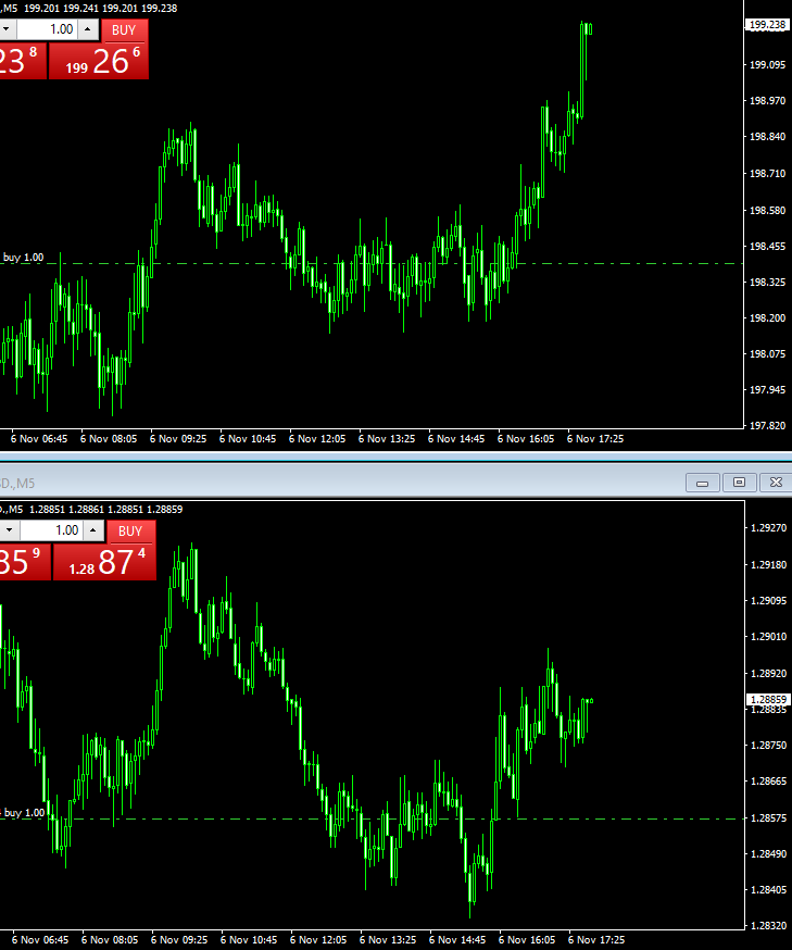 Lukasz_Fijolek's tweet photo. Zaczynam podbierać #funt. W grze #long na $GBPUSD i $GBPJPY https://t.co/zLCti0p5tc