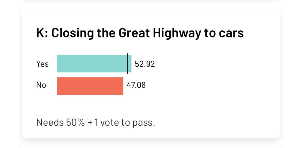 Mission Local tweet media