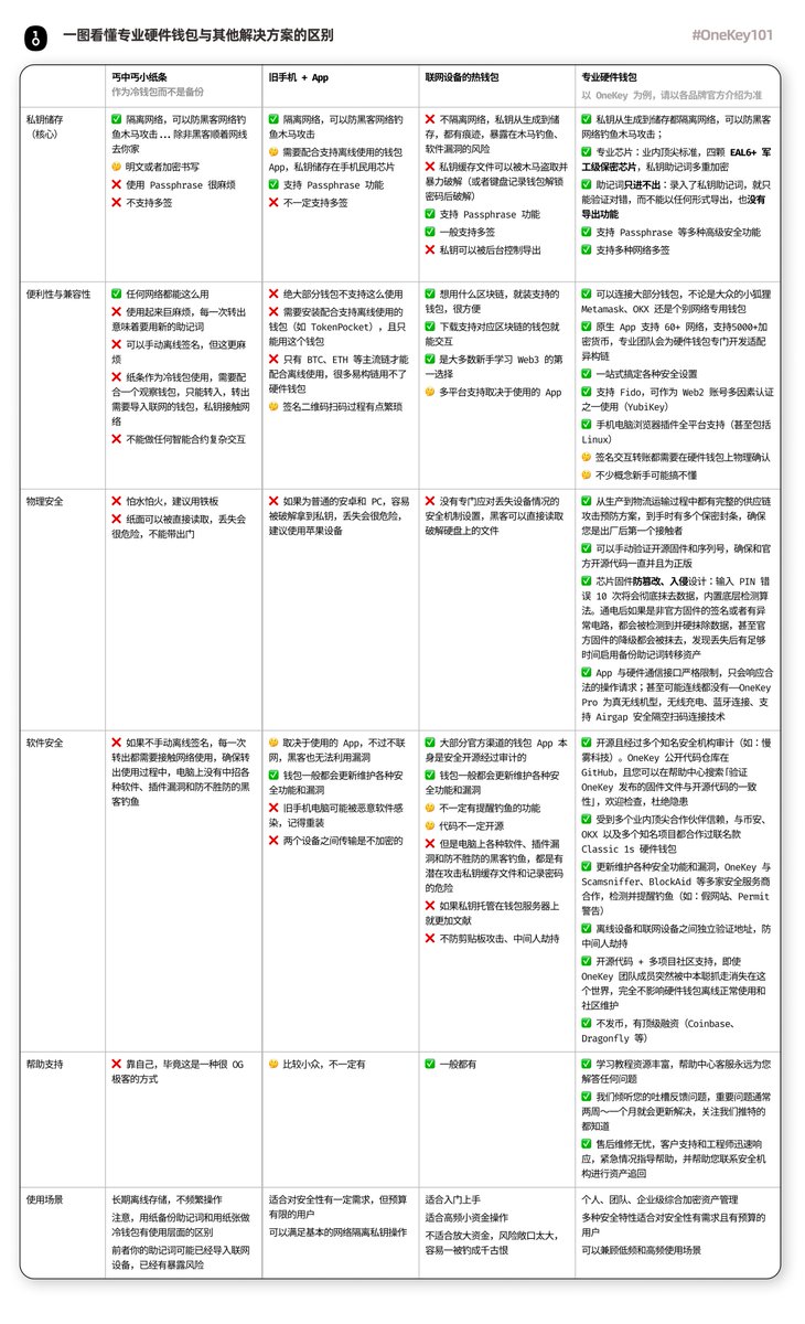 OneKey 中文 tweet media