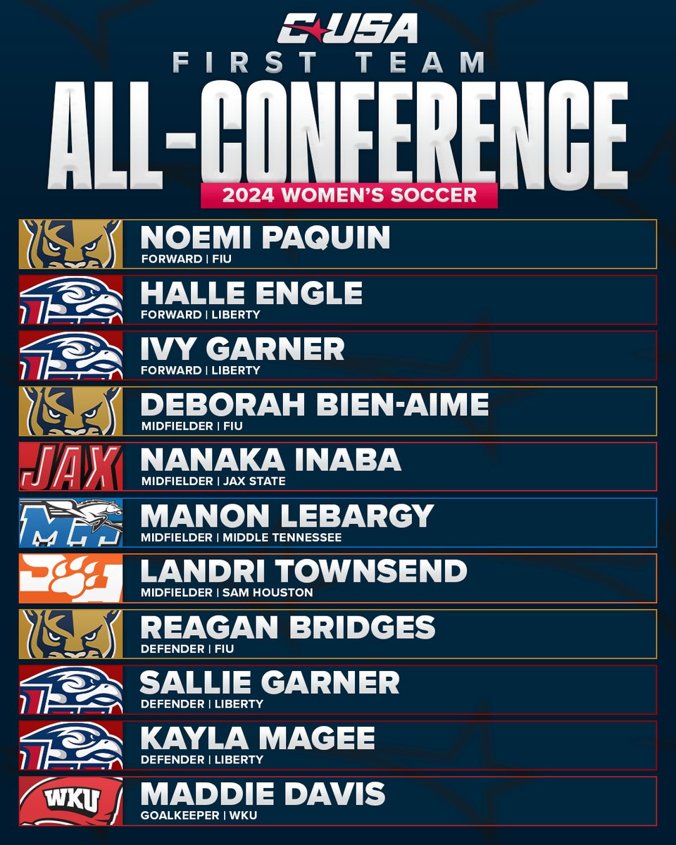 ConferenceUSA's tweet photo. ⚽️ 2024 FIRST TEAM ALL-CONFERENCE⚽️

#NoLimitsOnUs | https://t.co/u5MRWfwNqj
