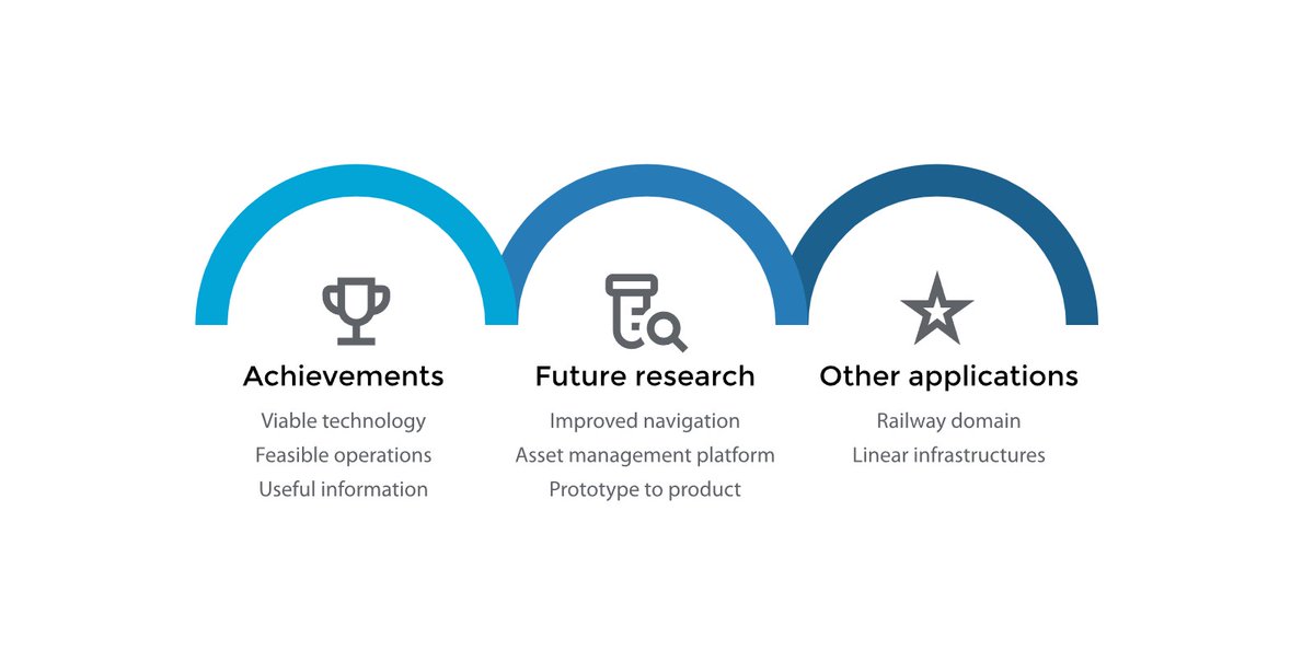 project_radius's tweet photo. Radius has completed the first stage of its development, highlighting the viability of its technology and the need for further research to bring the project to the market. 

These are the main conclusions drawn from the development of Radius ⬇️

https://t.co/mEcVNP9SDT https://t.co/0702CRbRmt