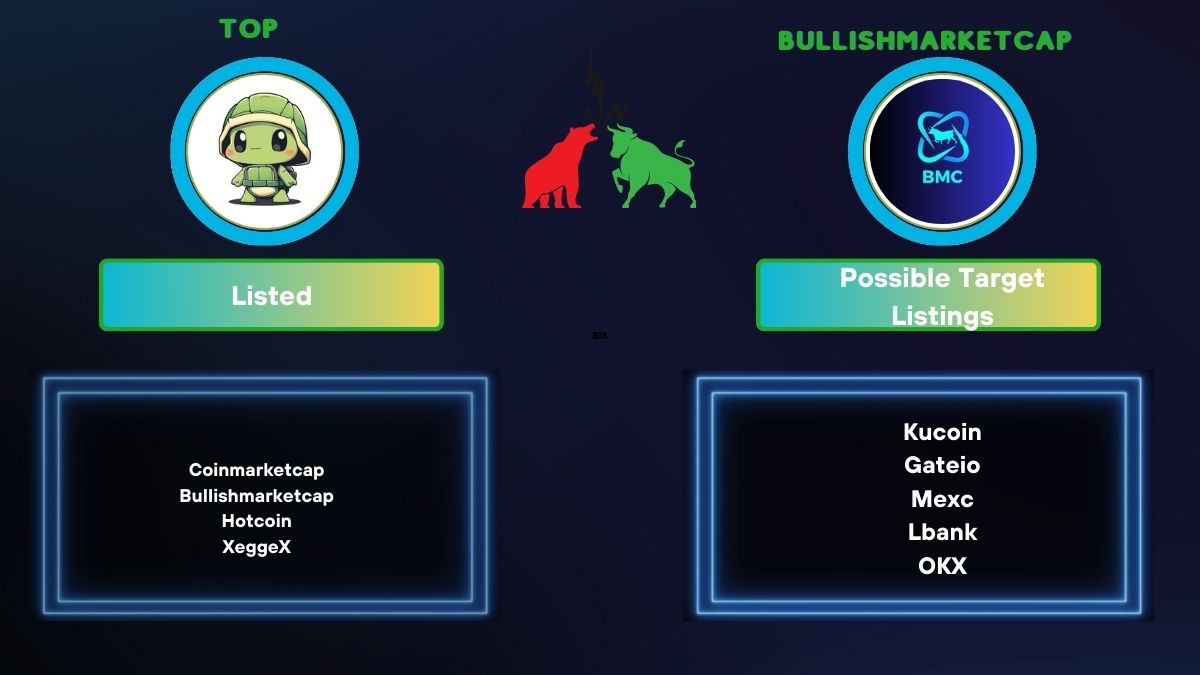 🔥🫎 🔥 Top  listed on <a href="/BullishMarktCap/">BullishMarketCap</a> 🎉Incubated by NY Venture Capital Foundation. We are holder of TOP! 

✅Listed  : Coinmarketcap, Bullishmarketcap, Hotcoin, XeggeX.

🐬Possible Target Listings: OKX,Mexc, Lbank Kucoin, Coinbase 

🎁 $600 Giveaway Tasks; 
1⃣Follow ;