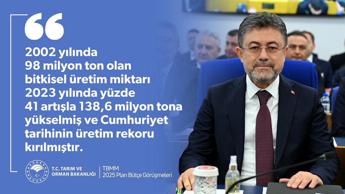 Bakanımız Sayın <a href="/ibrahimyumakli/">İbrahim Yumaklı</a>:

❝2002 yılında 98 milyon ton olan bitkisel üretim miktarı 2023 yılında yüzde 41 artışla 138,6 milyon tona yükselmiş ve Cumhuriyet tarihinin üretim rekoru kırılmıştır.❞

📍TBMM 2025 Plan ve Bütçe Görüşmeleri