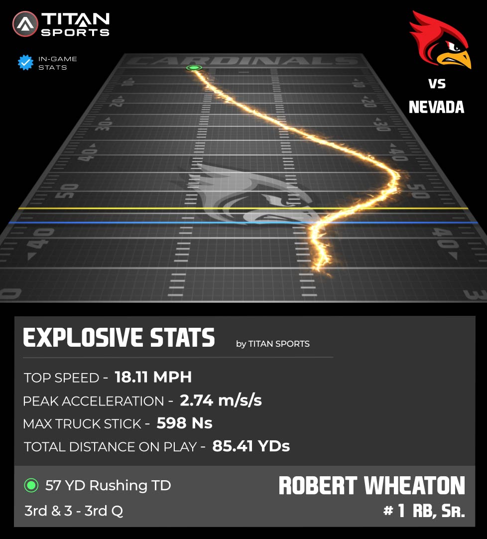 Beast mode!! 😈 <a href="/RobertW62470017/">Rob Wheaton</a> taking it to the 🏠, hitting 18.11 MPH Top Speed and covering 85+ YDs on a big-time 57 YD Rushing TD!!
<a href="/RaySouthFB/">Raytown South High School Football</a> 🆚 <a href="/NevadaTigersHS/">Nevada High School</a>

#WeAreRaytown // #ItAintSafe
#TitanGPS // #TitanSports

<a href="/CoachYancey/">Yancey MS, CSCS</a> <a href="/RSFootballHC/">William Harris</a> <a href="/QBCoachCortez/">Coach Drew Cortez</a> <a href="/MinOfOffense/">DJ Pittel</a>