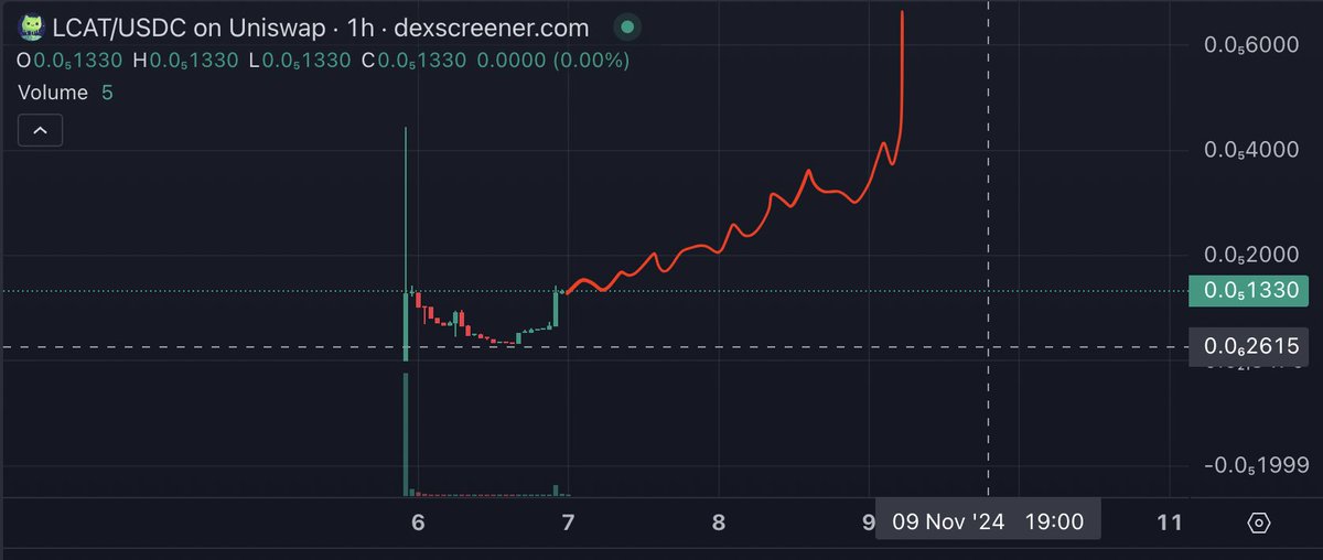 Liquid Picasso has once painted this artwork...
We are all learning how to trust and hold!