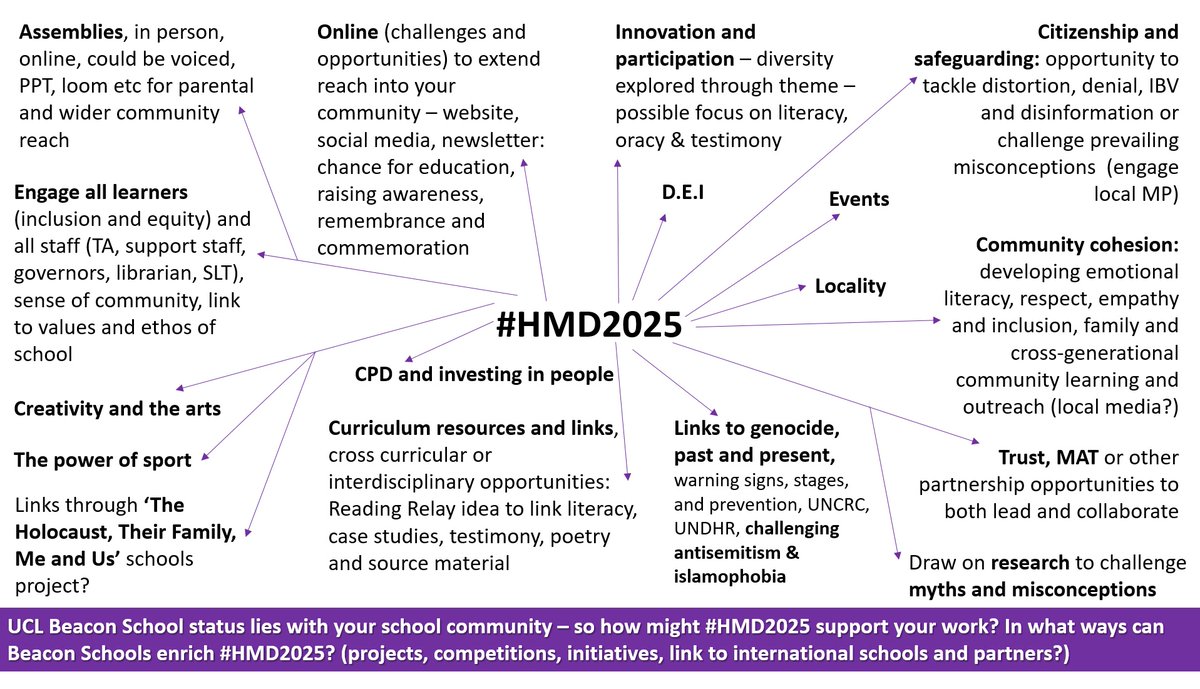 Holocaust Education (@ucl_holocaust) on Twitter photo Thankyou to those #BeaconSchool2425 #SLT links able to make today's online session.
We considered how to best prepare for HMD; shared links, resources & ideas, approaches, strategic thinking to maximise Beacon School opportunities. 
PPT via Basecamp.
RT <a href="/soper_mr/">Corey</a> <a href="/hmccord78/">Helen McCord</a> Thankyou to those #BeaconSchool2425 #SLT links able to make today's online session.
We considered how to best prepare for HMD; shared links, resources & ideas, approaches, strategic thinking to maximise Beacon School opportunities. 
PPT via Basecamp.
RT <a href="/soper_mr/">Corey</a> <a href="/hmccord78/">Helen McCord</a>