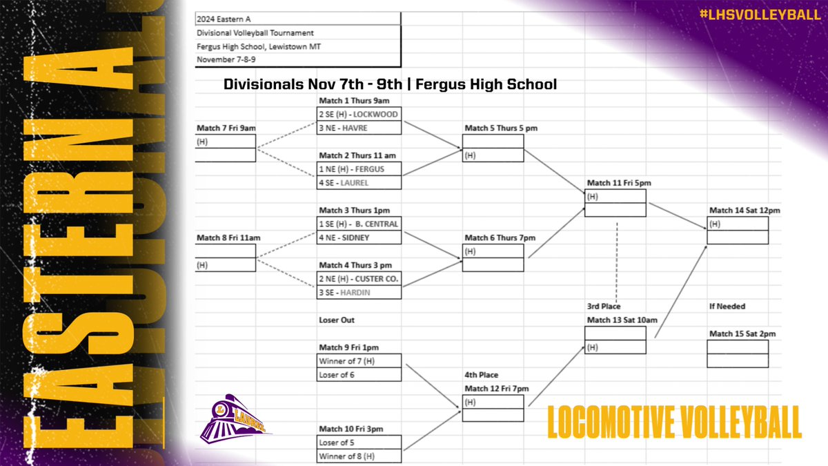 Good Luck Locomotive competing in Eastern A Divisional Volleyball in Fergus Nov. 7th - 9th. Go Locomotives! #mtscores #lhsvolleyball #lpsactivities
