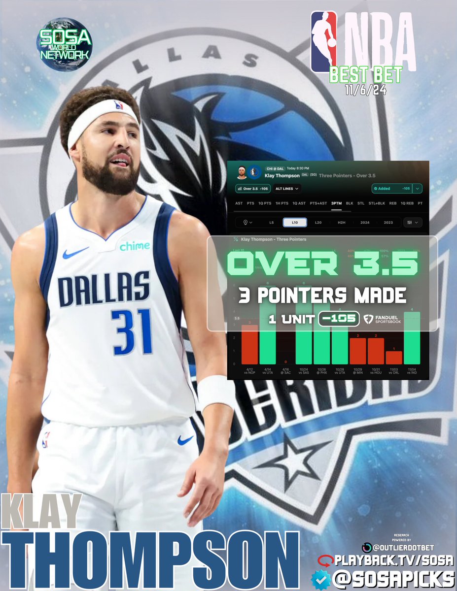 🚨NBA Best Bet

Klay Thompson O3.5 3PTM (-105)

The Bulls Killer gets the team he just simply LOVES playing against tonight.

4+ in 7 of L8 vs. CHI 
5+ 8 of L10 vs. CHI

Who’s Tailing?