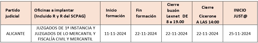 ProcuraAlicante's tweet image. #Deinterés➡️ El 11 de noviembre comienza la implantación del nuevo sistema de gestión procesal en los Juzgados de 1ª Instancia y de lo Mercantil de Alicante

Calendario e información👉icopal.org/el-11-de-novie… 

#Alicante #informatización #gestiónprocesal