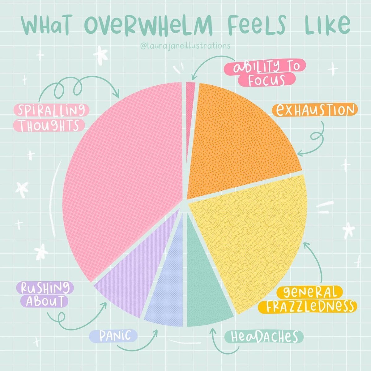 #Overwhelm is a point we reach where things become too much &amp; can indicate we’re approaching #burnout. Recognising warning signs you’re overwhelmed can help you take steps to make changes &amp; look after your #mentalhealth before you reach crisis point

📷 IG: laurajaneillustrations