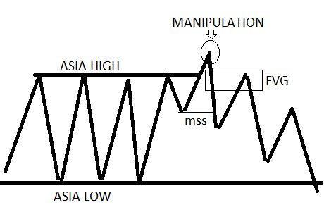 gerti_trader's tweet photo. Even a 10-year-old can become profitable using these drawings everyday.