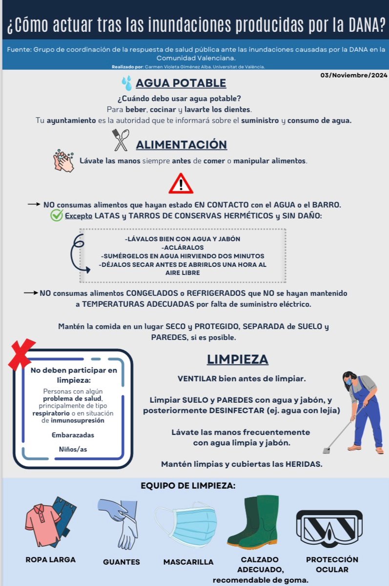 cvioletalba's tweet photo. 🔊Se publica infografía útil para la población afectada y que trabaja en la catástrofe de la DANA
✅Elaborada a través de las recomendaciones oficiales del grupo de coordinación de la respuesta de Salud Pública de @sanidadgob y @GVAsanitat ¡Que llegue a todos los barrios! @UV_EG https://t.co/mtljarnZmO