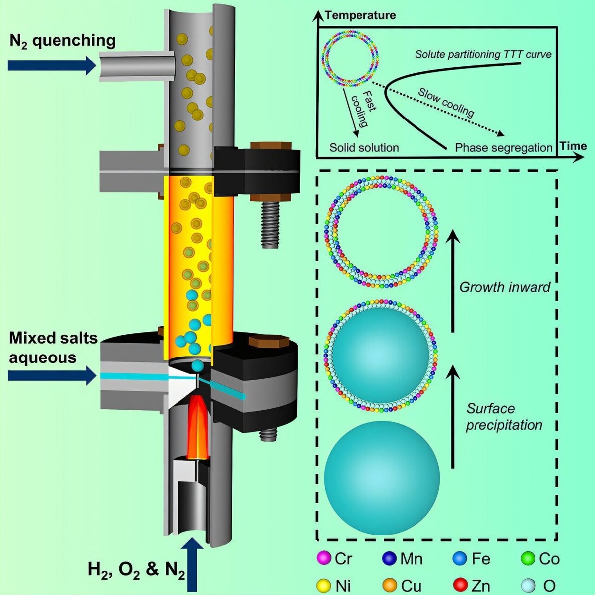 AZoNano's tweet image. A New Era of Flame Aerosol Synthesis 

azonano.com/news.aspx?News…

#AerosolSynthesis
#Nanotechnology
#MaterialInnovation