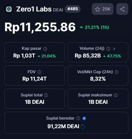 Zero1 Indonesia tweet media
