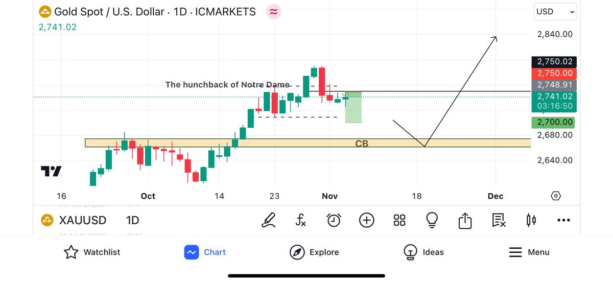 THE FORTUNE GOD 🔮 tweet media