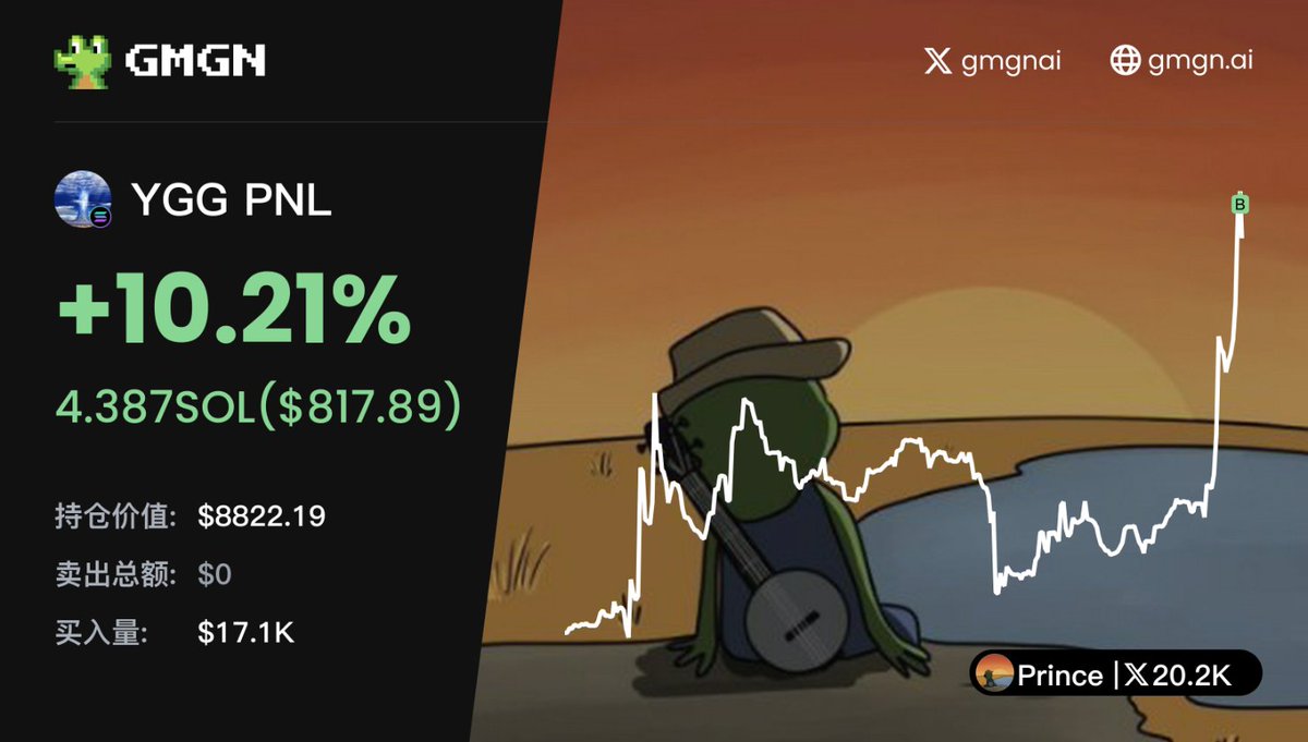 🔥KOL Aped in YGG! 🌱New Holder! KOL @PetitPrinceETH (30D PnL 0.03X) buy  $9,989.55 #YGG at $0.00234 🟢🟢🟢🟢🟢🟢🟢🟢🟢🟢🟢🟢🟢🟢🟢🟢🟢🟢🟢🟢 [Solana]  CA:9oswXoLd3iWNM3ncyqNaLtDTSyEaj8mZR1Qu3SoGpump #Smartmoney #Solana  #SolanaSwap 💰Wallet PnL Analysis 👉🏻