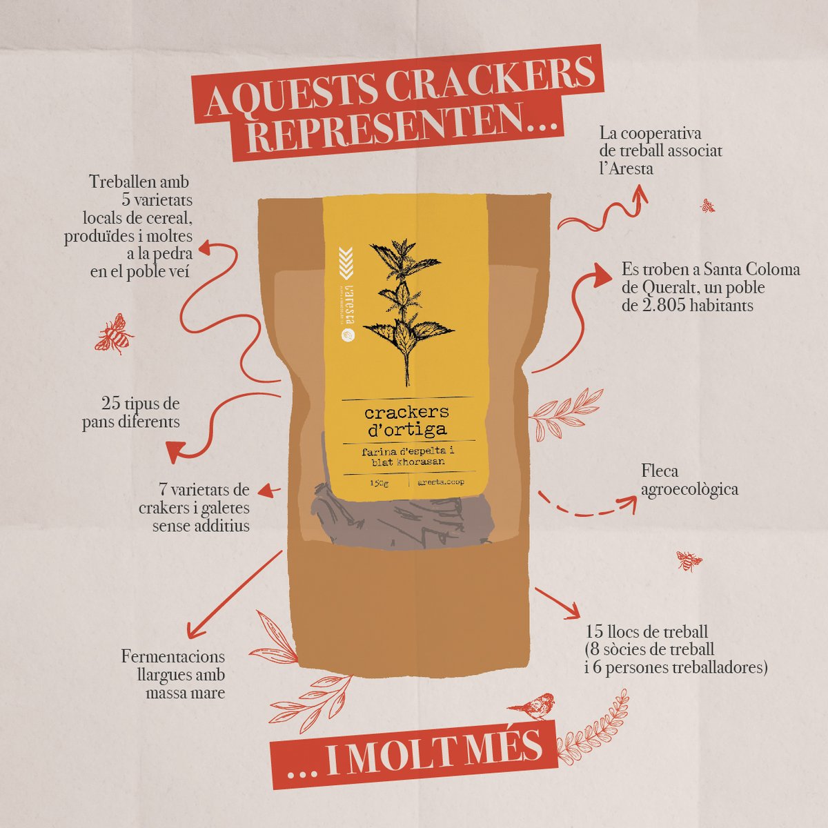 L'Aresta Cooperativa (@arestacoop) on Twitter photo Els productes expliquen històries, la força del treball i el valor de la terra; i representen tot això i molt més!
Des de #ruralitatscomunitàries enfortim l'artesania agroalimentària per a fixar al territori el valor afegit associat a la producció d'aliments! Els productes expliquen històries, la força del treball i el valor de la terra; i representen tot això i molt més!
Des de #ruralitatscomunitàries enfortim l'artesania agroalimentària per a fixar al territori el valor afegit associat a la producció d'aliments!