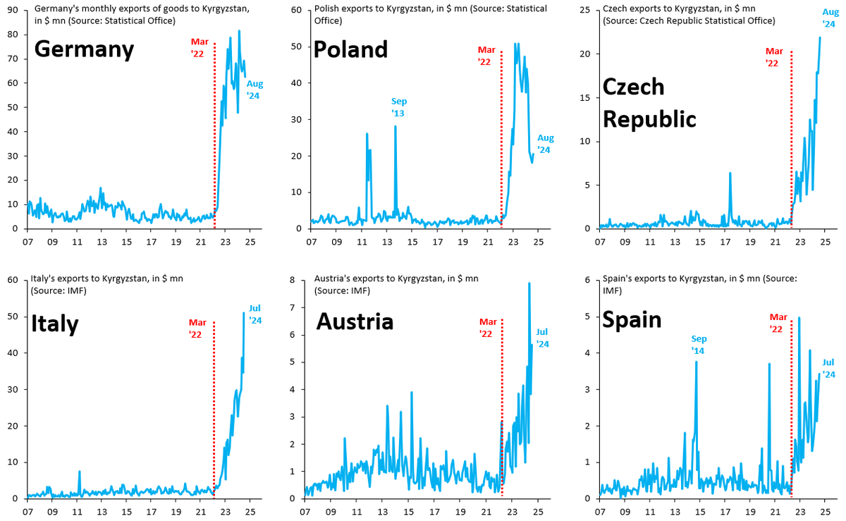 The EU had over 2 years to do the right thing on Ukraine. It did not. Instead, it covered itself in shame, protecting vested interests like Greek shipping oligarchs and German exporters. Now time has run out. The EU needs deep reform that brings transparency and accountability...