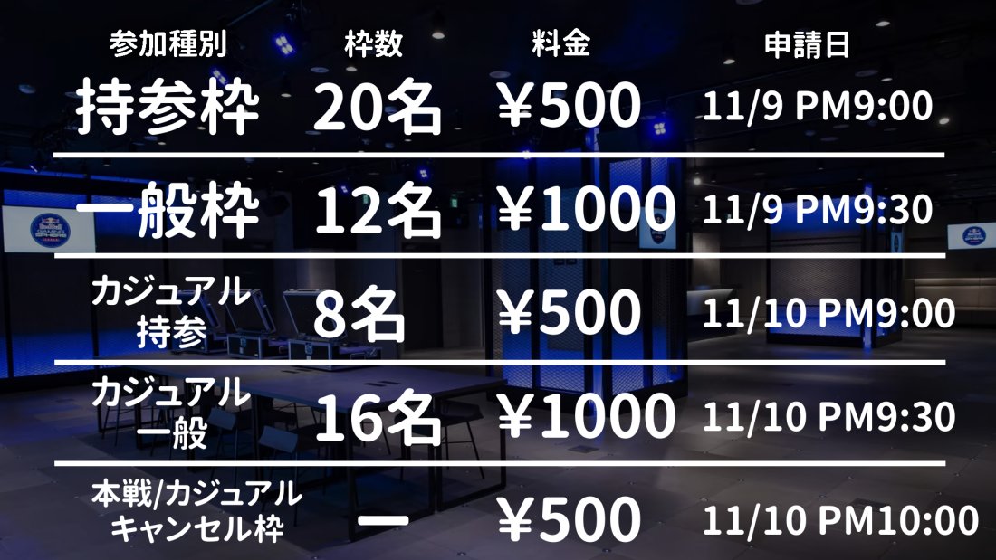 WSPsmapa's tweet photo. スマパ！『Weekly Smash Party〜スマパ！〜#162』

11/13(水)
開場 17:00
トナメ 19:00-22:00    

#RedBullGamingSphereTokyo 
#スマパ   

持参枠に申請した方は、純正品のゲームキューブコントローラー接続タップも併せてお持ちください！     

▼申請ページはこちら
https://t.co/RzgKPvTVgE https://t.co/jBMNt2Rgty