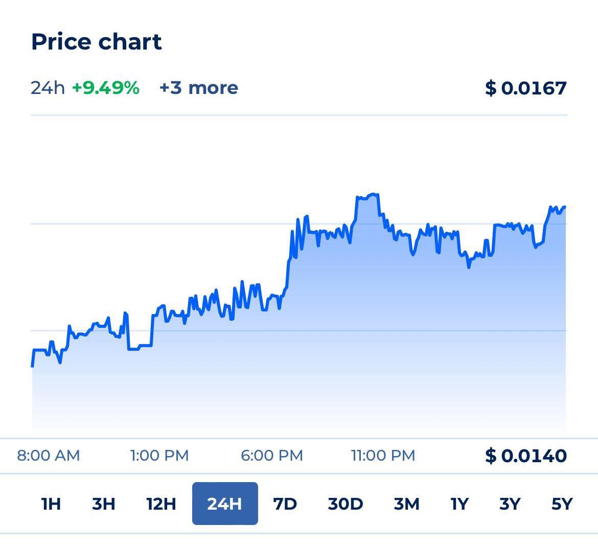 Clarissa_Krypto's tweet image. As I said, big things are coming for @credefi_finance. IBAN service and much more. The chart is still looking good. NFA
 
#Credefi $CREDI #RWA 

Website: credefi.finance