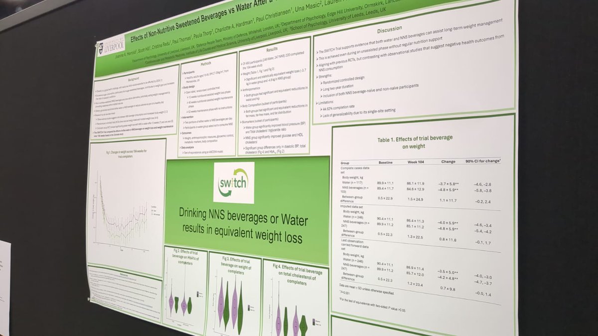 Great to present our SWITCH trial data at #obesityweek  Doth water or low calorie sweetened beverages may aid weight management after intervention and follow up over 2 years