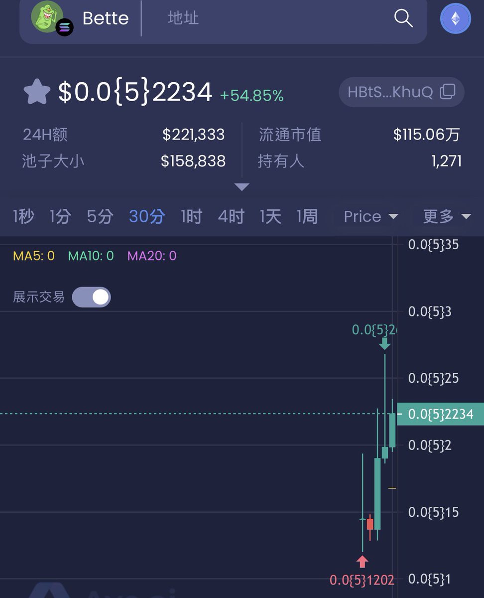 Jizhengguang's tweet photo. 据说这是大鹅 $DARAM 创始人创建的第二个币 $Bette ，在ave买了7天的轮播广告！

刚入了10个SOL，不知道会不会被割？ https://t.co/rn9gY8O0ep