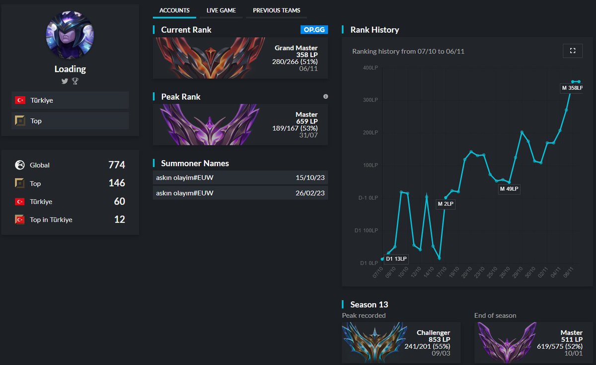 Hello everyone!

I am currently free agent and looking for offers from all regions. 
I have Turkish residency and Greek LTR. 
Contact me via DM or discord (loadinglol). 
References: <a href="/HirumaY_lol/">Emre Çetin</a> , <a href="/mstc1v9/">M S T C</a> 
Likes and RT’s are appreciated!