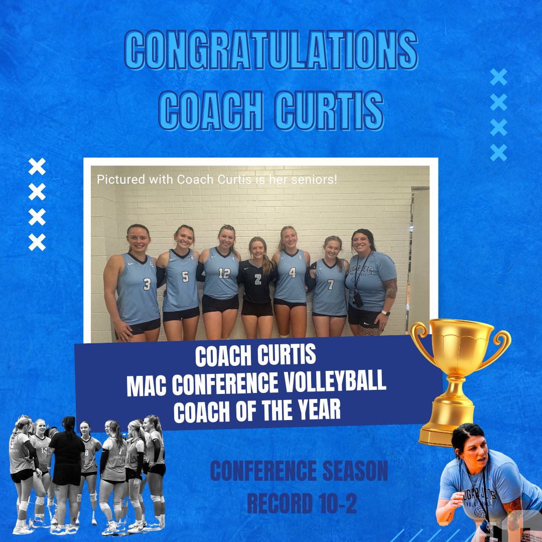 Enka Athletics NC (@enka_athletics) on Twitter photo Congratulations to our @sugarjet_volleyball head coach, Jessica Curtis for being named the MAC Conference Coach of the year! 🩵🩵🩵
Our sugar jets went 10-2 in conference and had an overall season of 17-6! 🏐✈️🏐
<a href="/Chris_Womack/">Chris Womack</a>
<a href="/EvanGerike/">Evan Gerike</a>
<a href="/WLOS_13/">WLOS</a> Congratulations to our @sugarjet_volleyball head coach, Jessica Curtis for being named the MAC Conference Coach of the year! 🩵🩵🩵
Our sugar jets went 10-2 in conference and had an overall season of 17-6! 🏐✈️🏐
<a href="/Chris_Womack/">Chris Womack</a>
<a href="/EvanGerike/">Evan Gerike</a>
<a href="/WLOS_13/">WLOS</a>